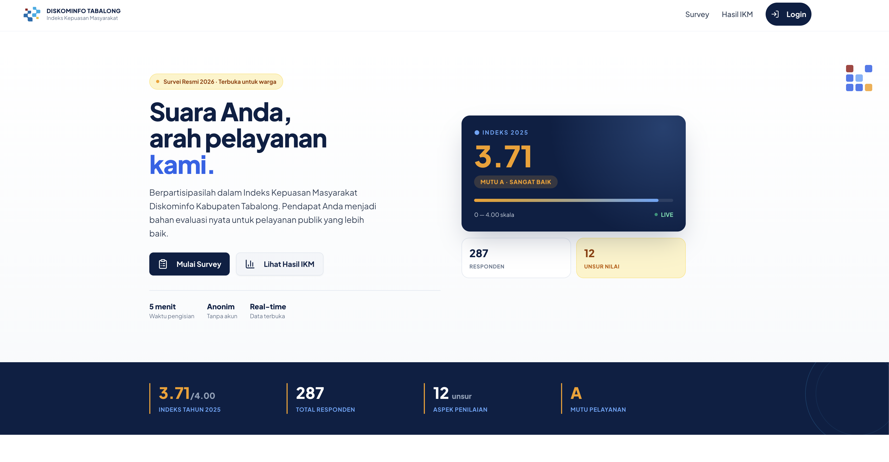 IKM Diskominfo